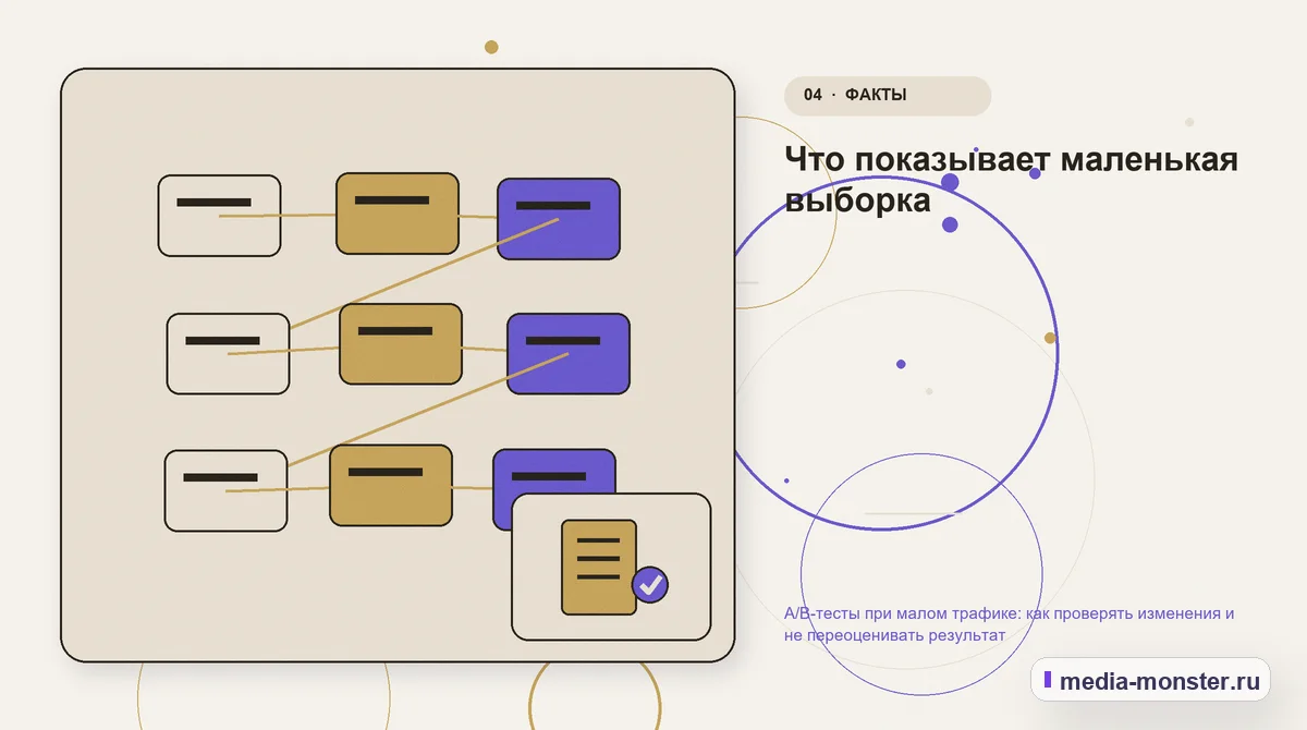 Изображение 4: Структура решения — A/B-тесты при малом трафике: как проверять изменения и не переоценивать результат | Media Monster Структура решения. Что показывает маленькая выборка: иллюстрация к статье «A/B-тесты при малом трафике: как проверять изменения и не переоценивать результат»