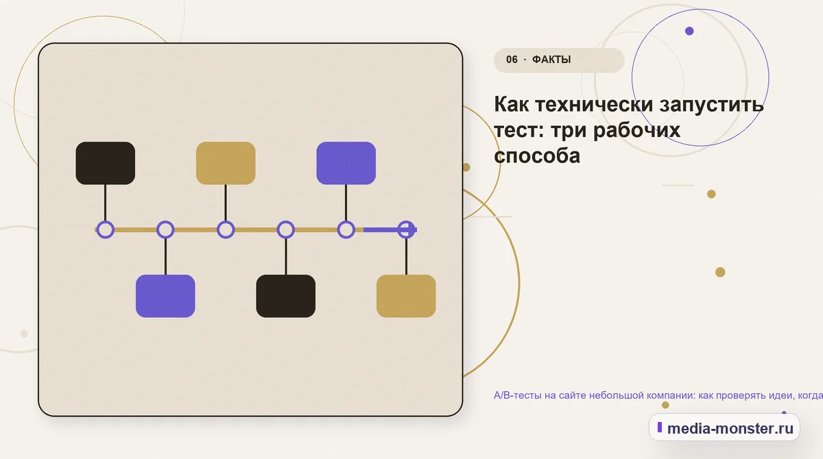 Последовательность работы. Как технически запустить тест: три рабочих способа: иллюстрация к статье «A/B-тесты на сайте небольшой компании: как проверять идеи, когда трафика мало»