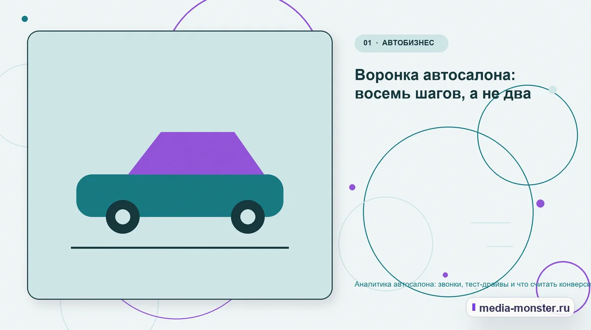 Изображение 1: Ключевая тема материала — Аналитика автосалона: звонки, тест-драйвы и что считать конверсией | Media Monster Ключевая тема материала. Воронка автосалона: восемь шагов, а не два: иллюстрация к статье «Аналитика автосалона: звонки, тест-драйвы и что считать конверсией»