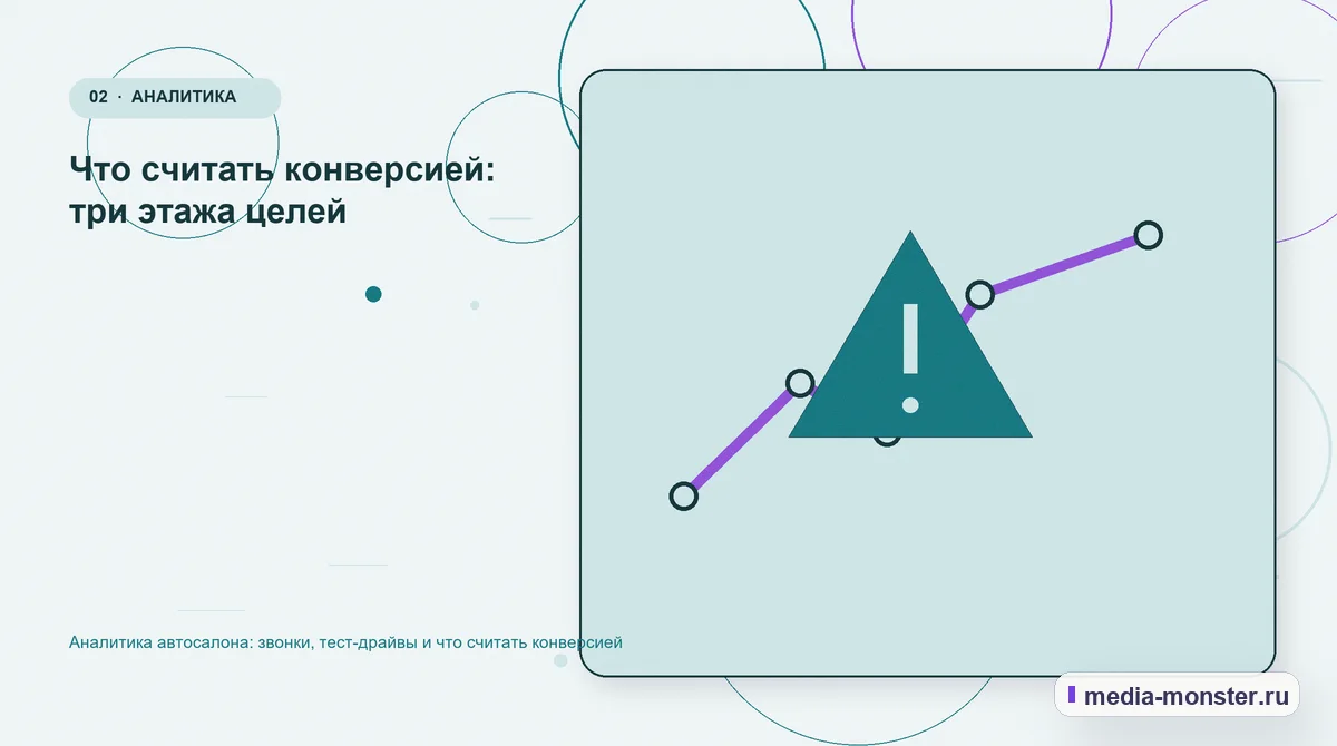 Аналитика автосалона: звонки, тест-драйвы и что считать конверсией — иллюстрация к разделу «Что считать конверсией: три этажа целей»