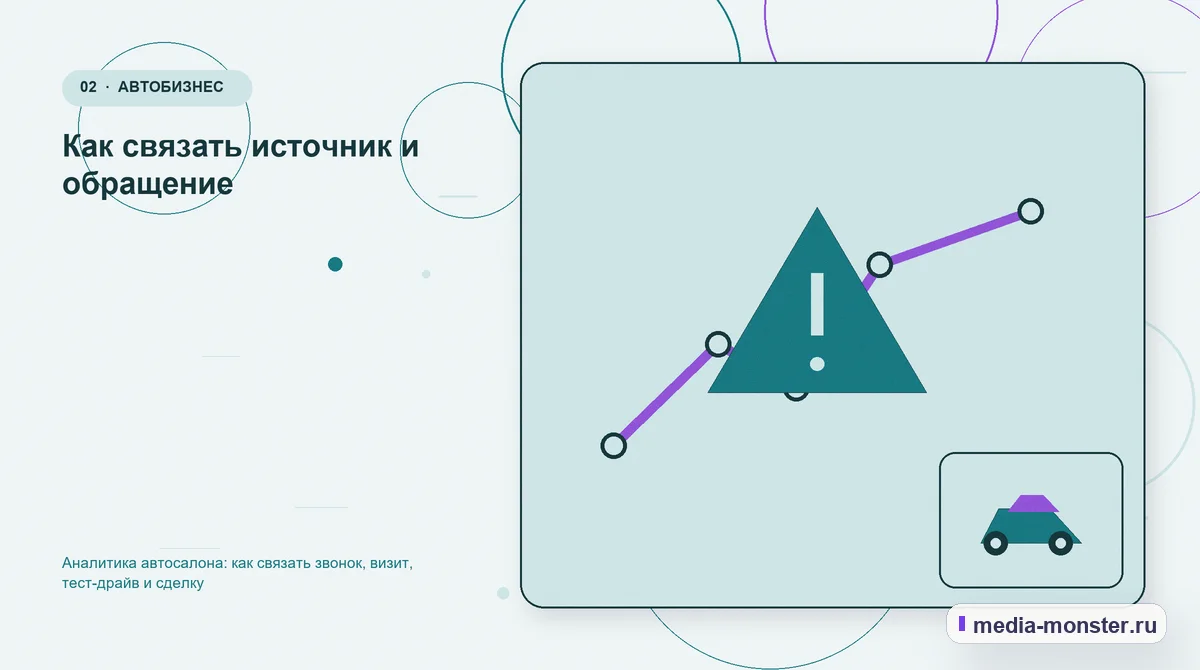 Изображение 2: Проблема и точка потери — Аналитика автосалона: как связать звонок, визит, тест-драйв и сделку | Media Monster Проблема и точка потери. Как связать источник и обращение: иллюстрация к статье «Аналитика автосалона: как связать звонок, визит, тест-драйв и сделку»