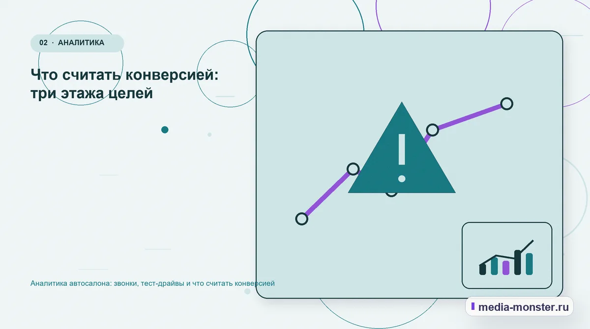Изображение 2: Проблема и точка потери — Аналитика автосалона: звонки, тест-драйвы и что считать конверсией | Media Monster Проблема и точка потери. Что считать конверсией: три этажа целей: иллюстрация к статье «Аналитика автосалона: звонки, тест-драйвы и что считать конверсией»
