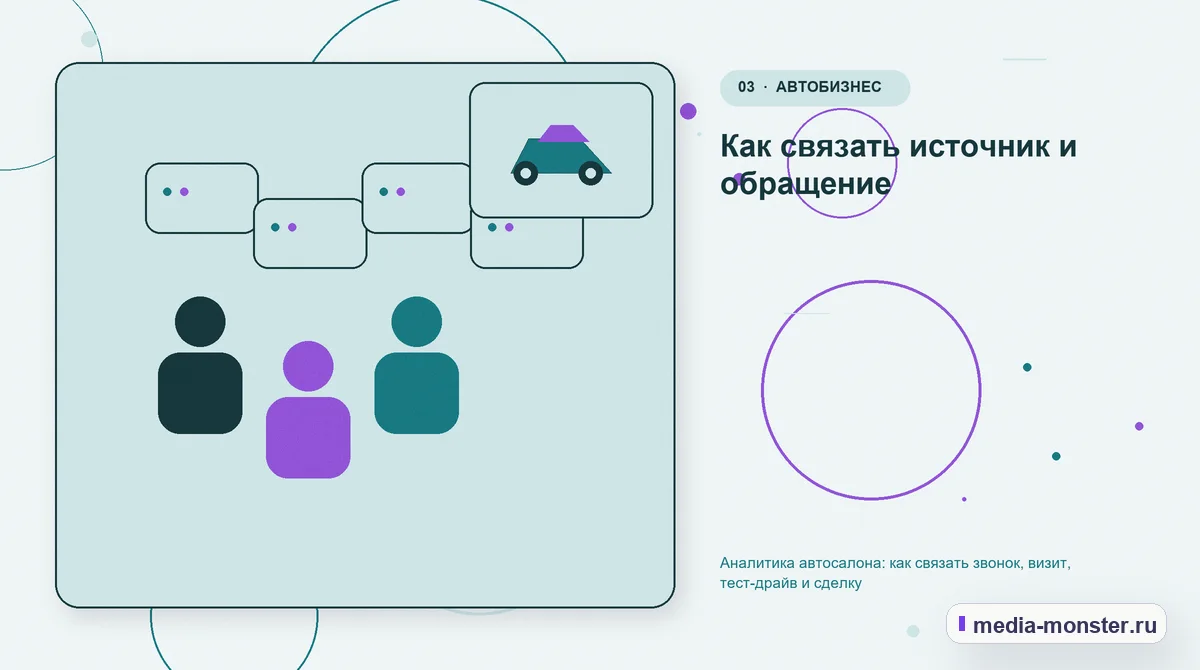 Изображение 3: Аудитория и сценарий выбора — Аналитика автосалона: как связать звонок, визит, тест-драйв и сделку | Media Monster Аудитория и сценарий выбора. Как связать источник и обращение: иллюстрация к статье «Аналитика автосалона: как связать звонок, визит, тест-драйв и сделку»