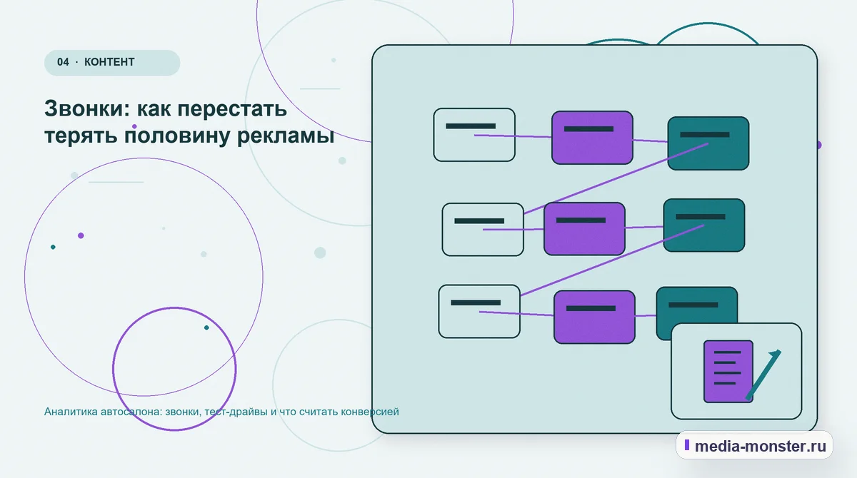 Изображение 4: Структура решения — Аналитика автосалона: звонки, тест-драйвы и что считать конверсией | Media Monster Структура решения. Звонки: как перестать терять половину рекламы: иллюстрация к статье «Аналитика автосалона: звонки, тест-драйвы и что считать конверсией»