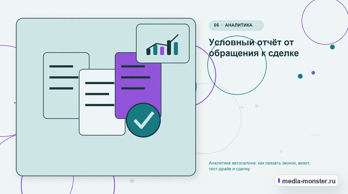 Изображение 5: Данные и доказательства — Аналитика автосалона: как связать звонок, визит, тест-драйв и сделку | Media Monster Данные и доказательства. Условный отчёт от обращения к сделке: иллюстрация к статье «Аналитика автосалона: как связать звонок, визит, тест-драйв и сделку»