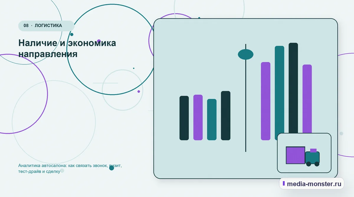 Изображение 8: Сравнение вариантов — Аналитика автосалона: как связать звонок, визит, тест-драйв и сделку | Media Monster Сравнение вариантов. Наличие и экономика направления: иллюстрация к статье «Аналитика автосалона: как связать звонок, визит, тест-драйв и сделку»