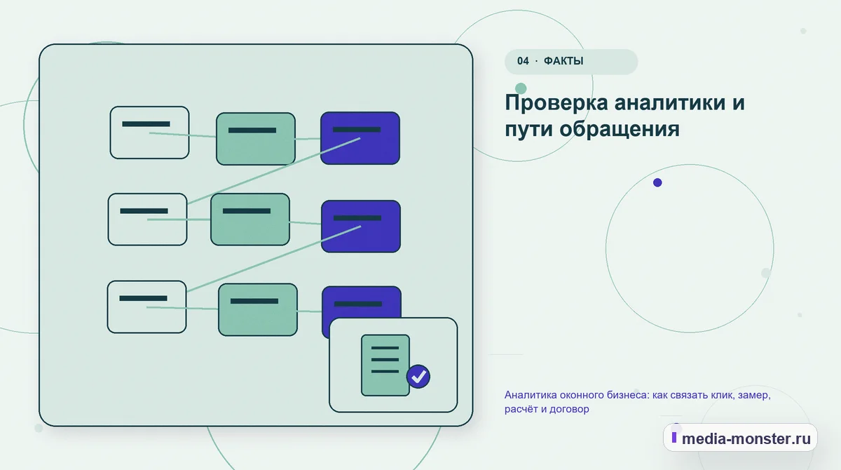 Изображение 4: Структура решения — Аналитика оконного бизнеса: как связать клик, замер, расчёт и договор | Media Monster Структура решения. Проверка аналитики и пути обращения: иллюстрация к статье «Аналитика оконного бизнеса: как связать клик, замер, расчёт и договор»