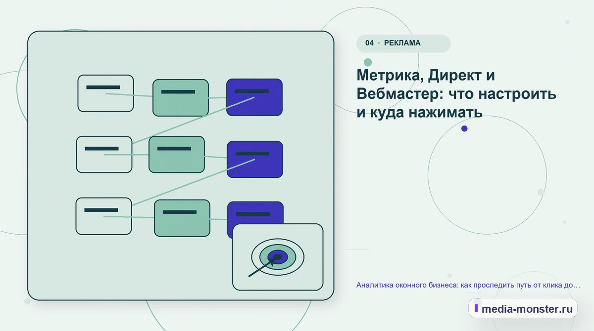 Изображение 4: Структура решения — Аналитика оконного бизнеса: как проследить путь от клика до подписанного договора | Media Monster Структура решения. Метрика, Директ и Вебмастер: что настроить и куда нажимать: иллюстрация к статье «Аналитика оконного бизнеса: как проследить путь от клика до подписанного договора»