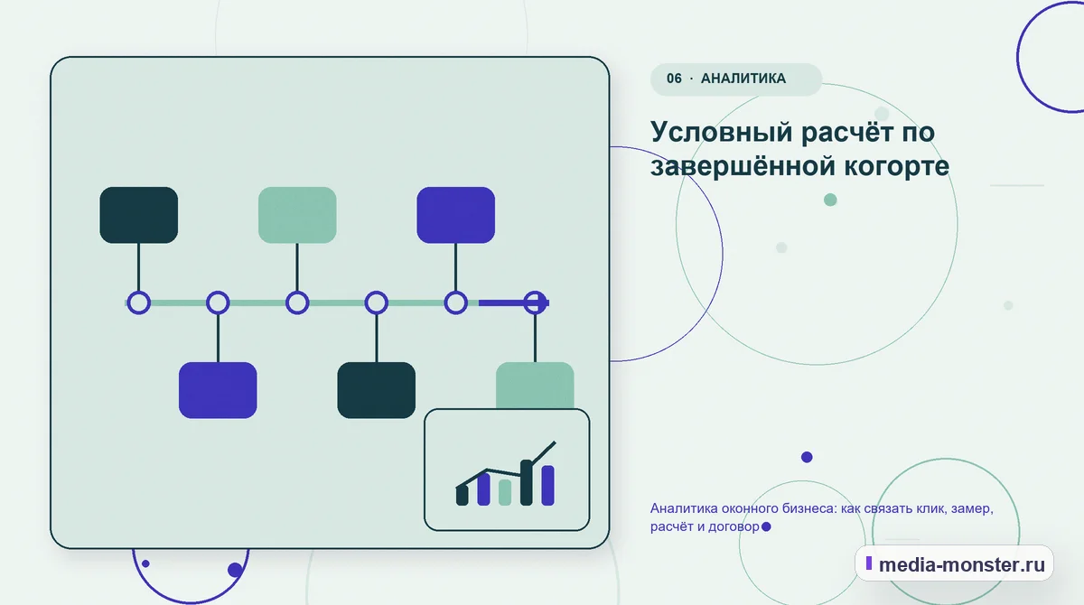 Изображение 6: Последовательность работы — Аналитика оконного бизнеса: как связать клик, замер, расчёт и договор | Media Monster Последовательность работы. Условный расчёт по завершённой когорте: иллюстрация к статье «Аналитика оконного бизнеса: как связать клик, замер, расчёт и договор»