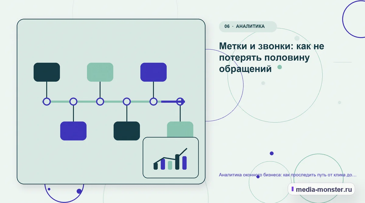 Изображение 6: Последовательность работы — Аналитика оконного бизнеса: как проследить путь от клика до подписанного договора | Media Monster Последовательность работы. Метки и звонки: как не потерять половину обращений: иллюстрация к статье «Аналитика оконного бизнеса: как проследить путь от клика до подписанного договора»