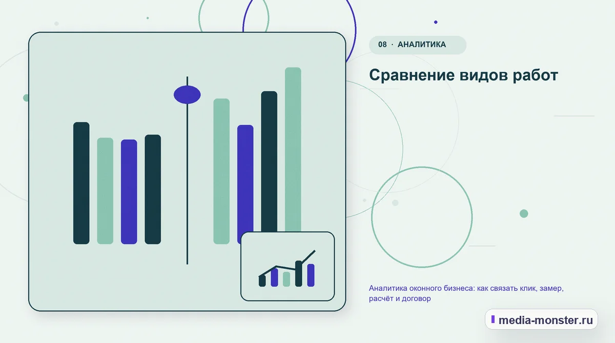 Изображение 8: Сравнение вариантов — Аналитика оконного бизнеса: как связать клик, замер, расчёт и договор | Media Monster Сравнение вариантов. Сравнение видов работ: иллюстрация к статье «Аналитика оконного бизнеса: как связать клик, замер, расчёт и договор»