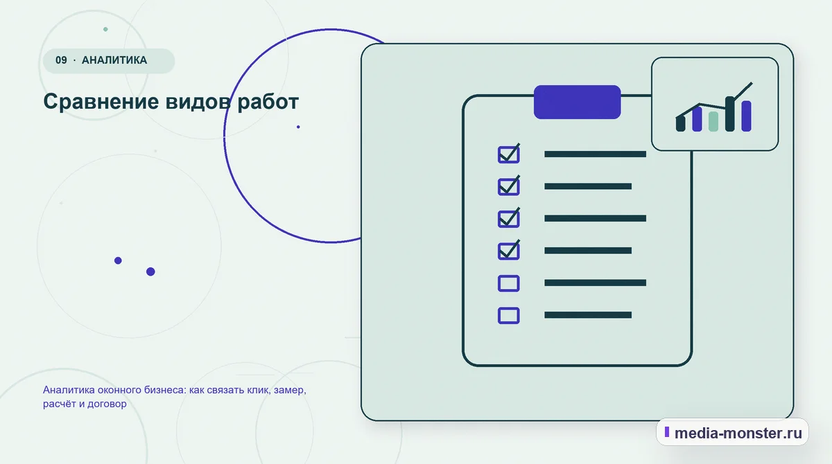 Изображение 9: Контрольные показатели — Аналитика оконного бизнеса: как связать клик, замер, расчёт и договор | Media Monster Контрольные показатели. Сравнение видов работ: иллюстрация к статье «Аналитика оконного бизнеса: как связать клик, замер, расчёт и договор»