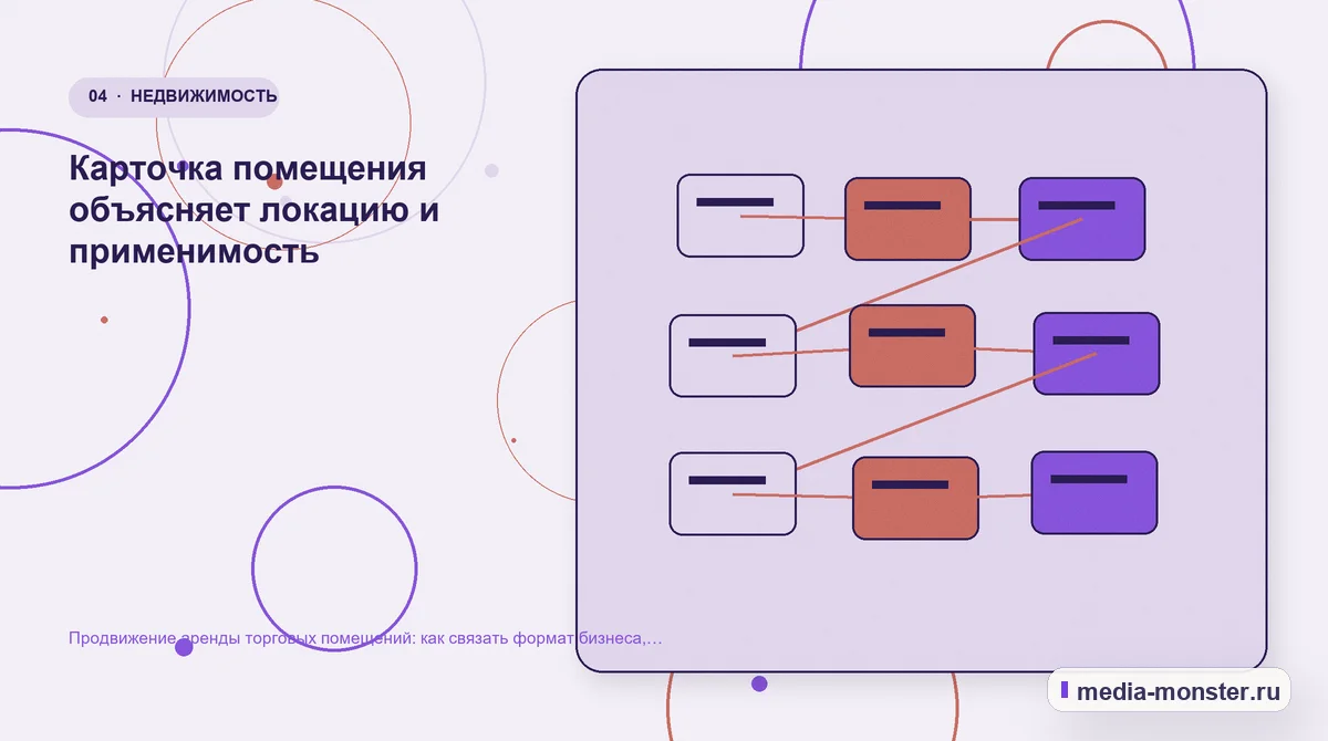 Продвижение аренды торговых помещений: как связать формат бизнеса, локацию и запись на просмотр — иллюстрация к разделу «Карточка помещения объясняет локацию и применимость»