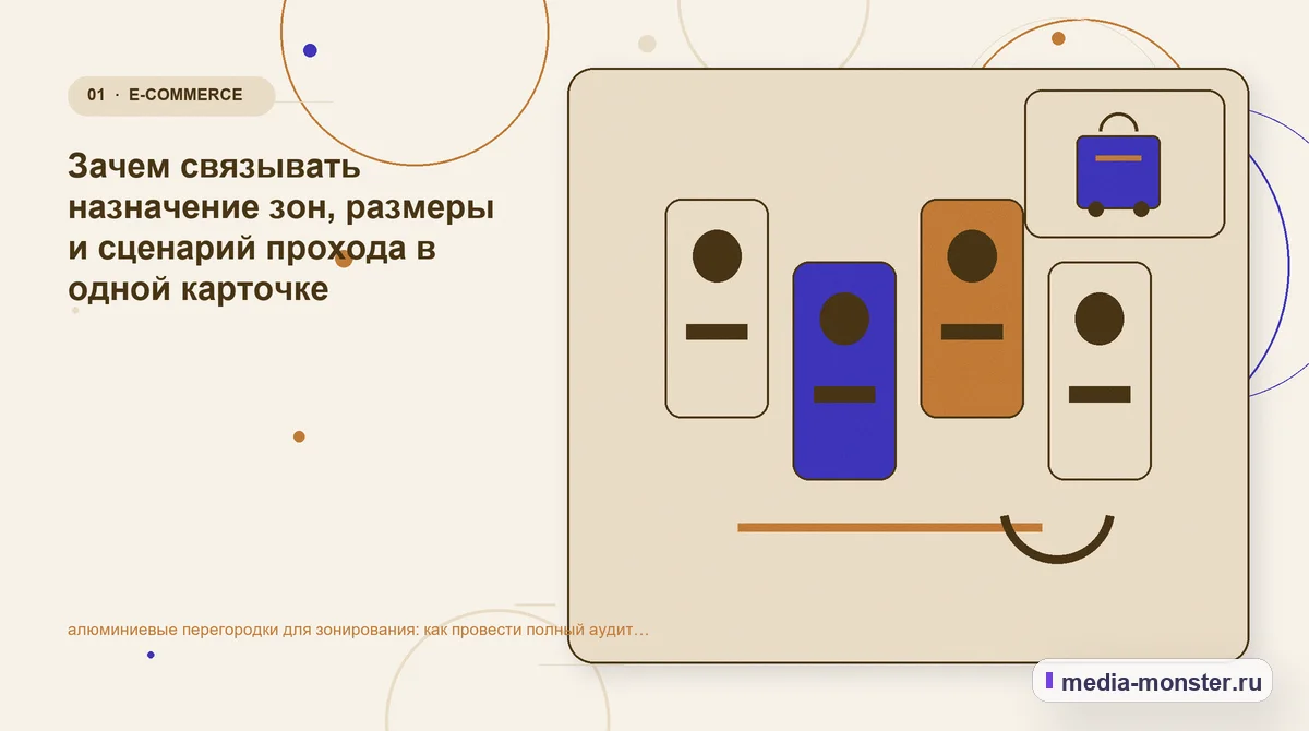 Изображение 1: Ключевая тема материала — Алюминиевые перегородки для зонирования: аудит спроса и обработки обращений | Media Monster Ключевая тема материала. Первый экран: Алюминиевые перегородки для зонирования — что должно быть понятно: иллюстрация к статье «Алюминиевые перегородки для зонирования: аудит спроса и…
