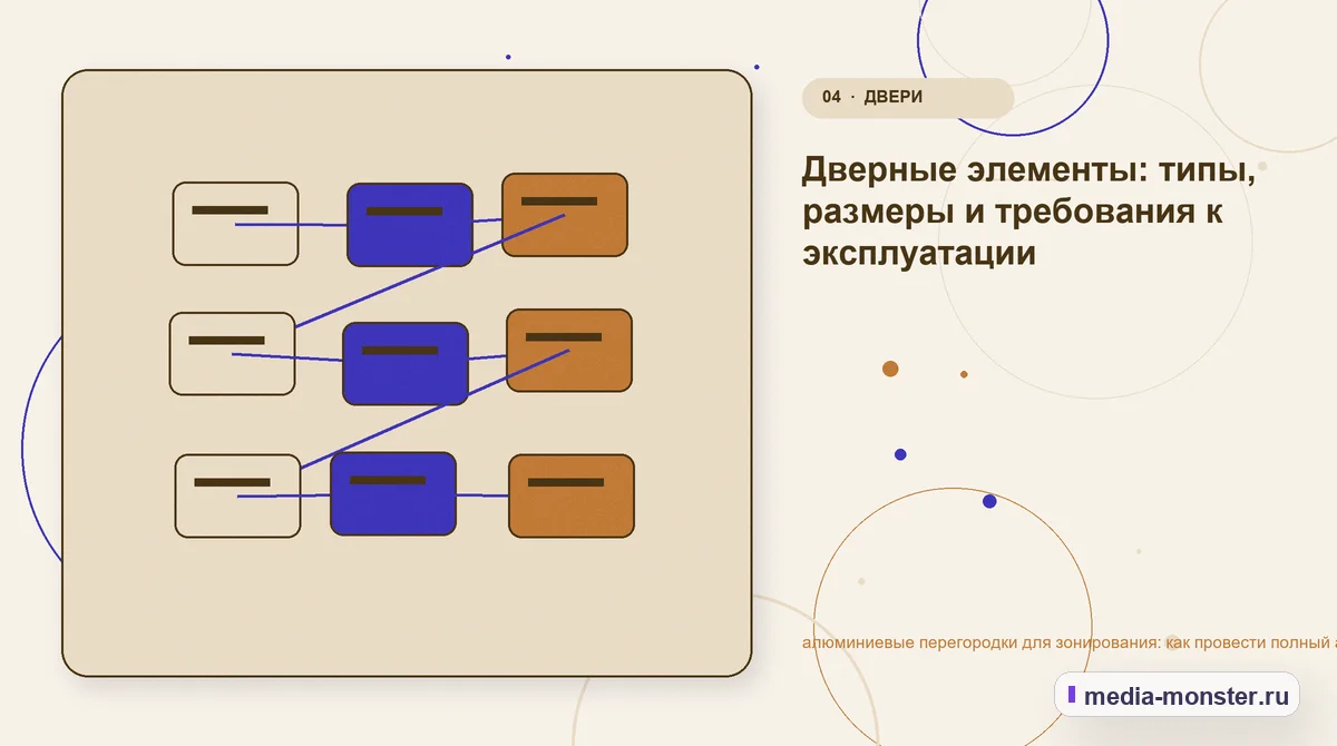 Структура решения. Дверные элементы: типы, размеры и требования к эксплуатации: иллюстрация к статье «алюминиевые перегородки для зонирования: как провести полный аудит спроса, страниц и…