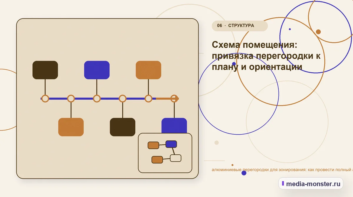 Изображение 6: Последовательность работы — Алюминиевые перегородки для зонирования: аудит спроса и обработки обращений | Media Monster Последовательность работы. Границы решения: что нельзя обещать заранее: иллюстрация к статье «Алюминиевые перегородки для зонирования: аудит спроса и обработки обращений»