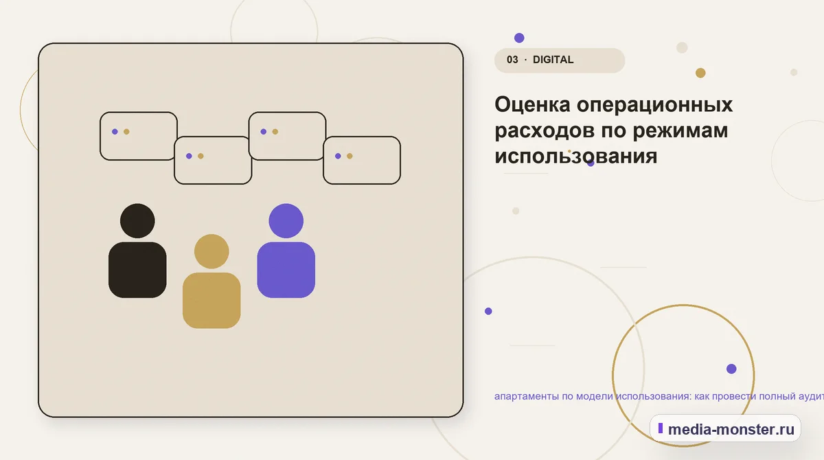 Аудитория и сценарий выбора. Оценка операционных расходов по режимам использования: иллюстрация к статье «апартаменты по модели использования: как провести полный аудит спроса, страниц и…