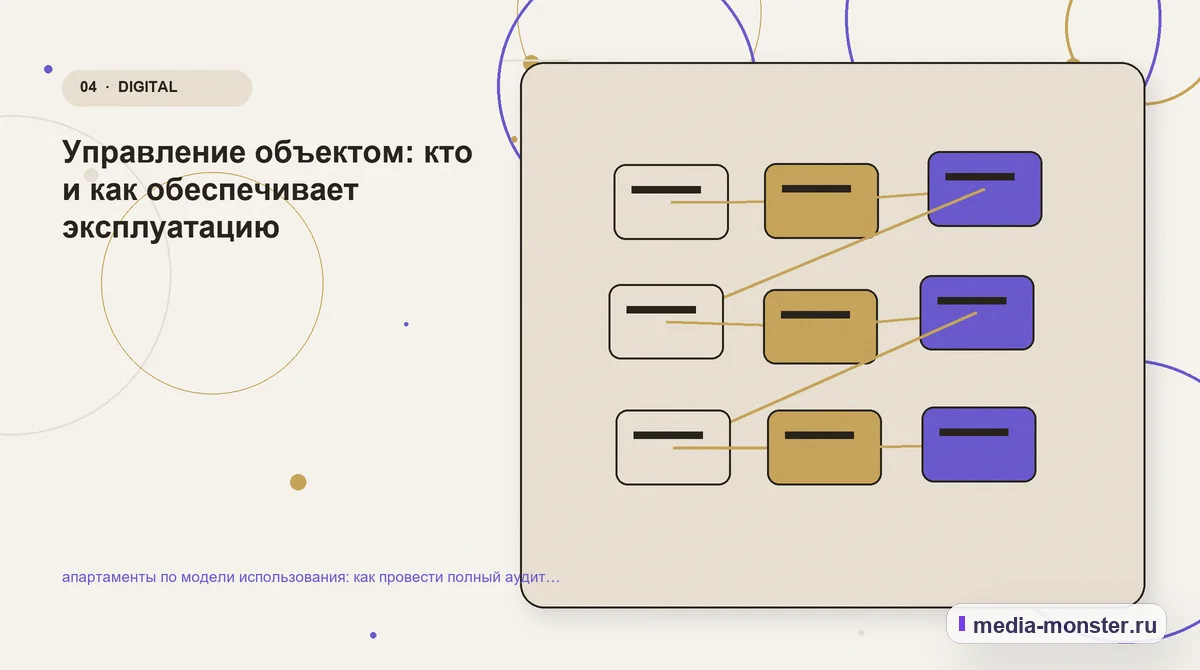 Структура решения. Управление объектом: кто и как обеспечивает эксплуатацию: иллюстрация к статье «апартаменты по модели использования: как провести полный аудит спроса, страниц и…