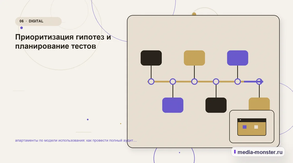 Последовательность работы. Границы решения: что нельзя обещать заранее: иллюстрация к статье «Апартаменты по модели использования: аудит спроса и обработки обращений»