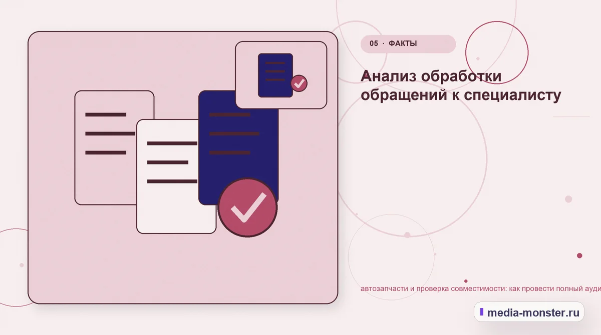 Изображение 5: Данные и доказательства — Автозапчасти и проверка совместимости: аудит спроса и обработки обращений | Media Monster Данные и доказательства. Что показать сразу, а что уточнить позже: иллюстрация к статье «Автозапчасти и проверка совместимости: аудит спроса и обработки обращений»