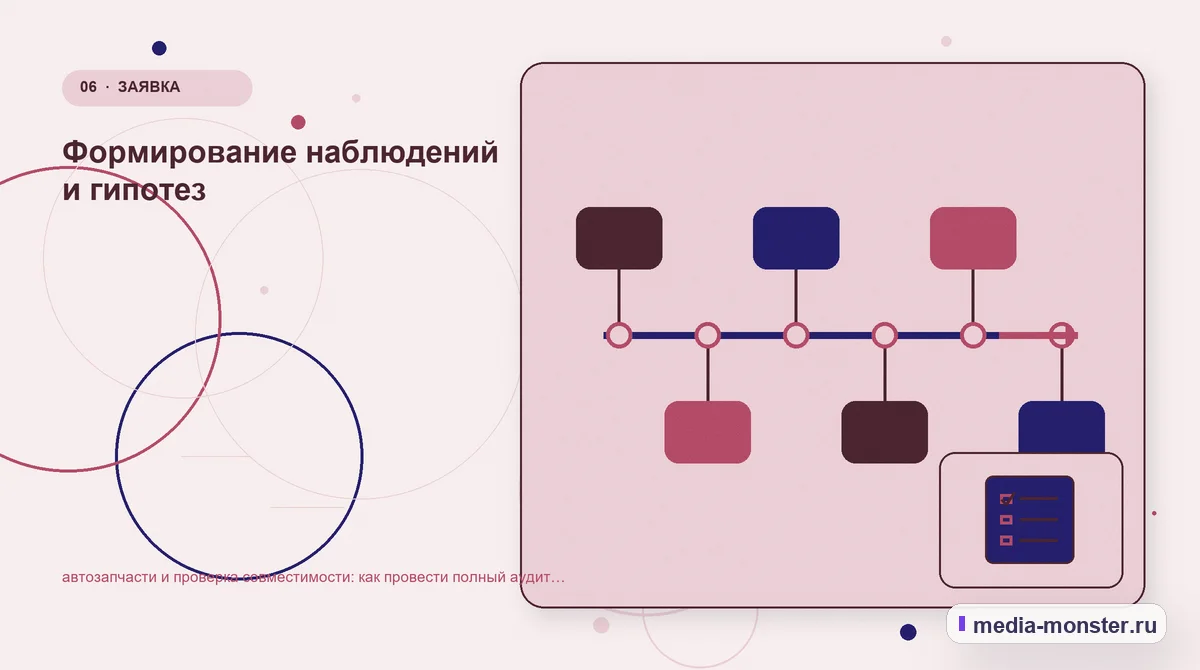 Последовательность работы. Что показать сразу, а что уточнить позже: иллюстрация к статье «Автозапчасти и проверка совместимости: аудит спроса и обработки обращений»
