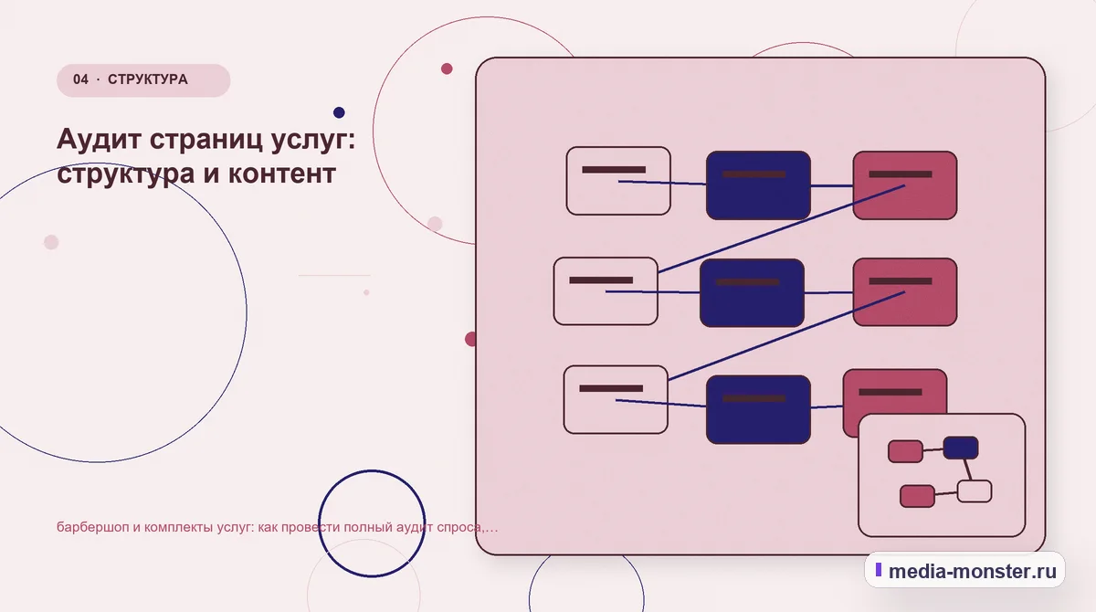 Структура решения. Аудит страниц услуг: структура и контент: иллюстрация к статье «барбершоп и комплекты услуг: как провести полный аудит спроса, страниц и обработки обращений»