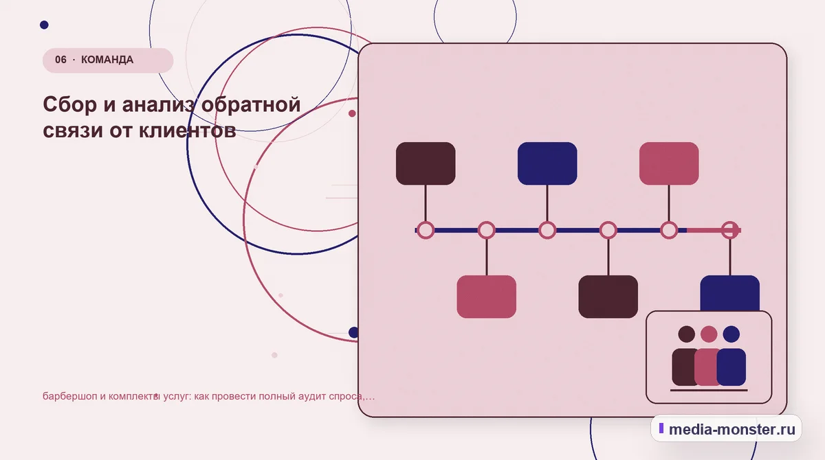 Изображение 6: Последовательность работы — Барбершоп и комплекты услуг: аудит спроса и обработки обращений | Media Monster Последовательность работы. Границы решения: что нельзя обещать заранее: иллюстрация к статье «Барбершоп и комплекты услуг: аудит спроса и обработки обращений»