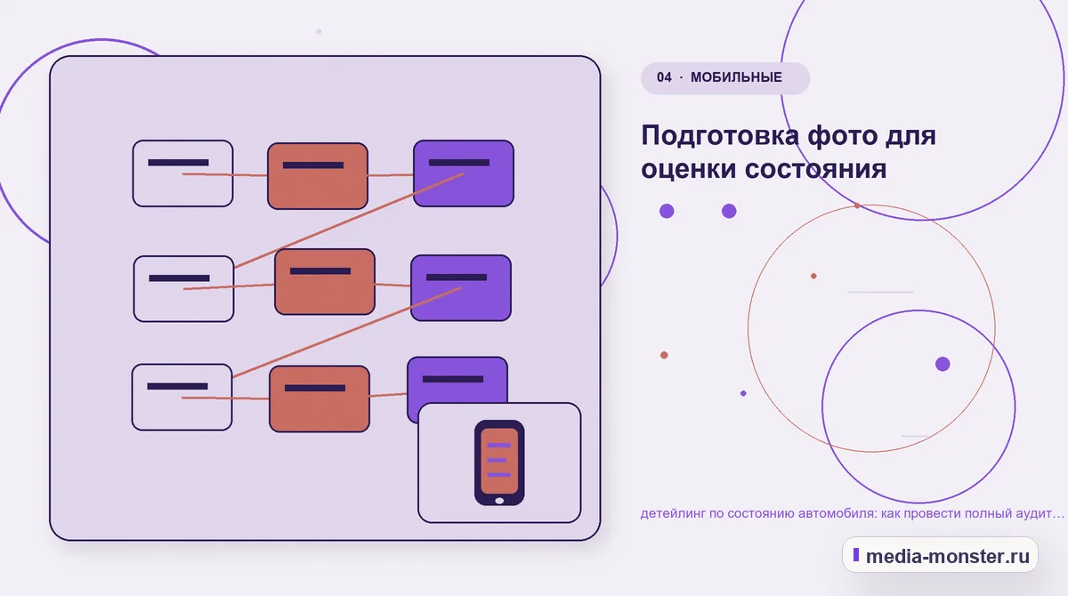 Изображение 4: Структура решения — Детейлинг по состоянию автомобиля: аудит спроса и обработки обращений | Media Monster Структура решения. Сравнение без перегруза: критерии и примеры: иллюстрация к статье «Детейлинг по состоянию автомобиля: аудит спроса и обработки обращений»