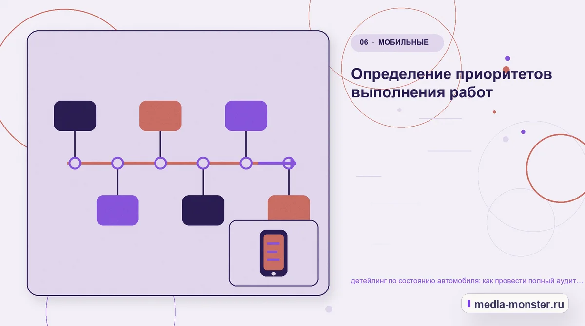 Последовательность работы. Что вынести в карточку, а что оставить для уточнения: иллюстрация к статье «Детейлинг по состоянию автомобиля: аудит спроса и обработки обращений»