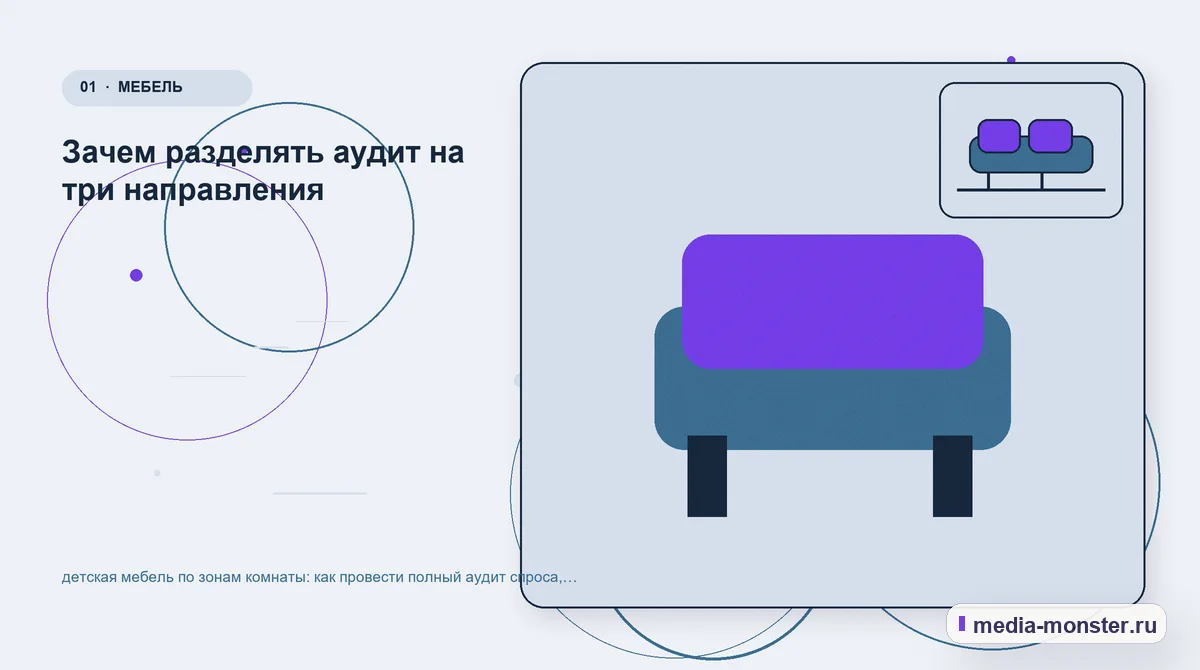 Ключевая тема материала. Зачем разделять аудит на три направления: иллюстрация к статье «детская мебель по зонам комнаты: как провести полный аудит спроса, страниц и обработки обращений»