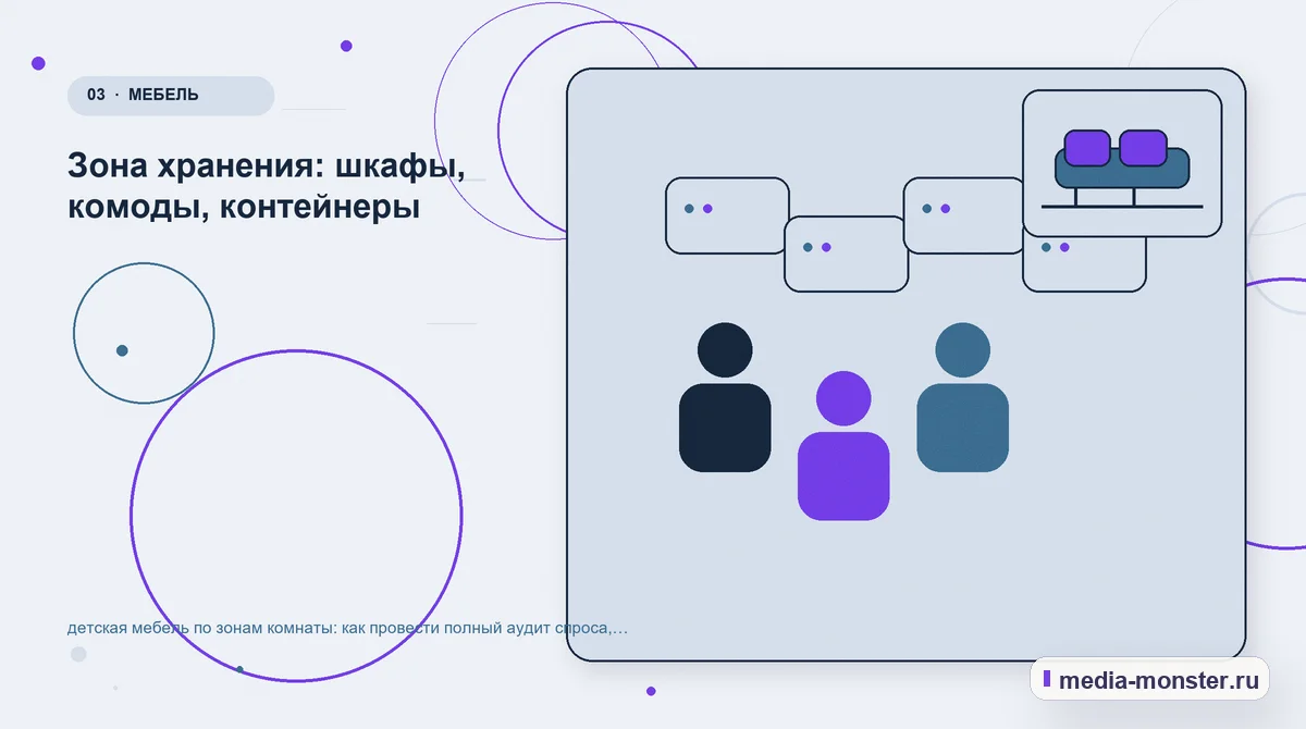 Изображение 3: Аудитория и сценарий выбора — Детская мебель по зонам комнаты: аудит спроса и обработки обращений | Media Monster Аудитория и сценарий выбора. Какие параметры действительно влияют на решение: иллюстрация к статье «Детская мебель по зонам комнаты: аудит спроса и обработки обращений»