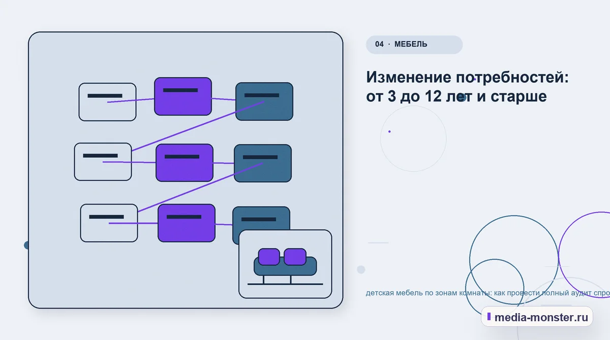 Изображение 4: Структура решения — Детская мебель по зонам комнаты: аудит спроса и обработки обращений | Media Monster Структура решения. Сравнение без перегруза: критерии и примеры: иллюстрация к статье «Детская мебель по зонам комнаты: аудит спроса и обработки обращений»
