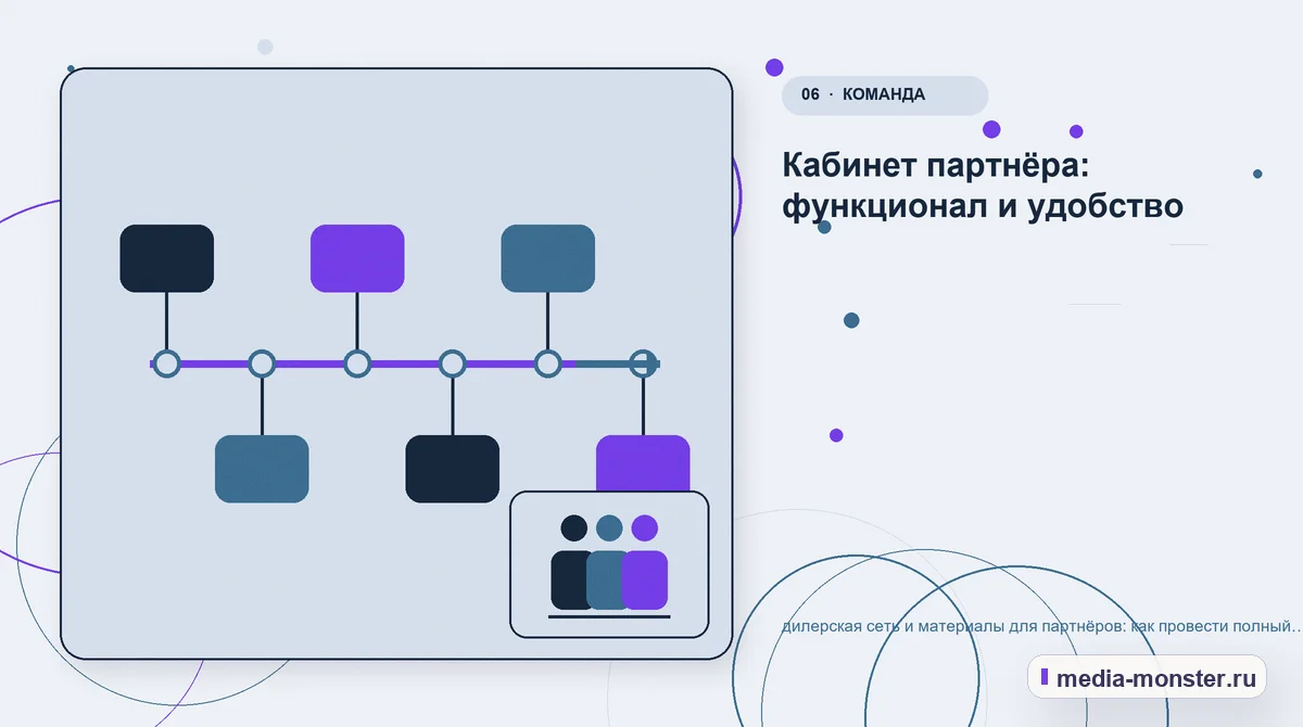 Последовательность работы. Что вынести на страницу, а что оставить до уточнения: иллюстрация к статье «Дилерская сеть и материалы для партнёров: аудит спроса и обработки обращений»