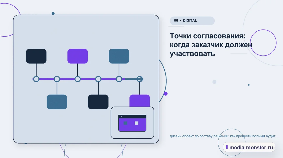 Последовательность работы. Что вынести в карточку, а что оставить для уточнения: иллюстрация к статье «Дизайн-проект по составу решений: аудит спроса и обработки обращений»