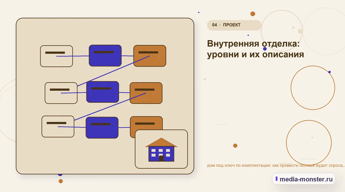 Изображение 4: Структура решения — дом под ключ по комплектации: как провести полный аудит спроса, страниц и обработки обращений | Media Monster Структура решения. Внутренняя отделка: уровни и их описания: иллюстрация к статье «дом под ключ по комплектации: как провести полный аудит спроса, страниц и обработки обращений»
