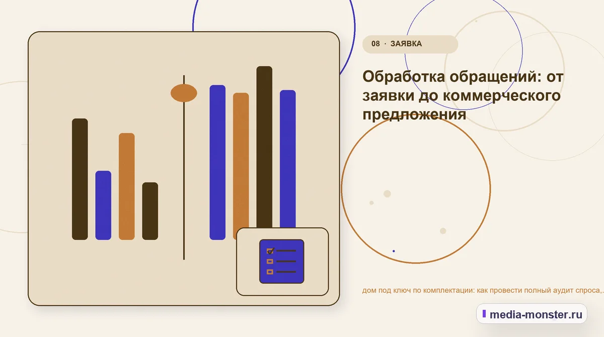 Сравнение вариантов. Обработка обращений: от заявки до коммерческого предложения: иллюстрация к статье «дом под ключ по комплектации: как провести полный аудит спроса, страниц и обработки…
