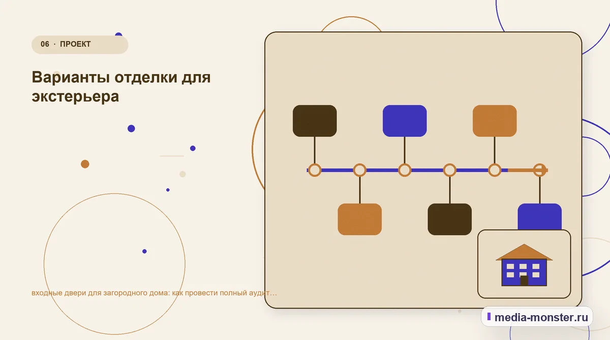 Последовательность работы. Границы решения: что нельзя обещать заранее: иллюстрация к статье «Входные двери для загородного дома: аудит спроса и обработки обращений»