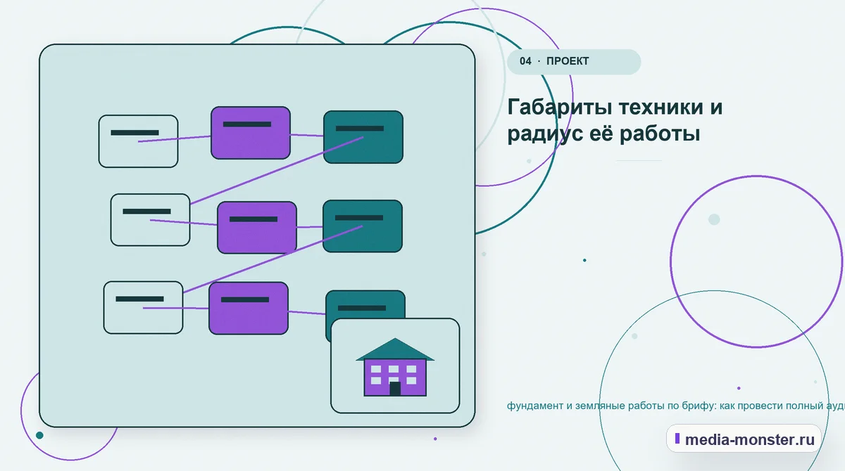 Изображение 4: Структура решения — Фундамент и земляные работы по брифу: аудит спроса и обработки обращений | Media Monster Структура решения. Сравнение без перегруза: критерии и примеры: иллюстрация к статье «Фундамент и земляные работы по брифу: аудит спроса и обработки обращений»