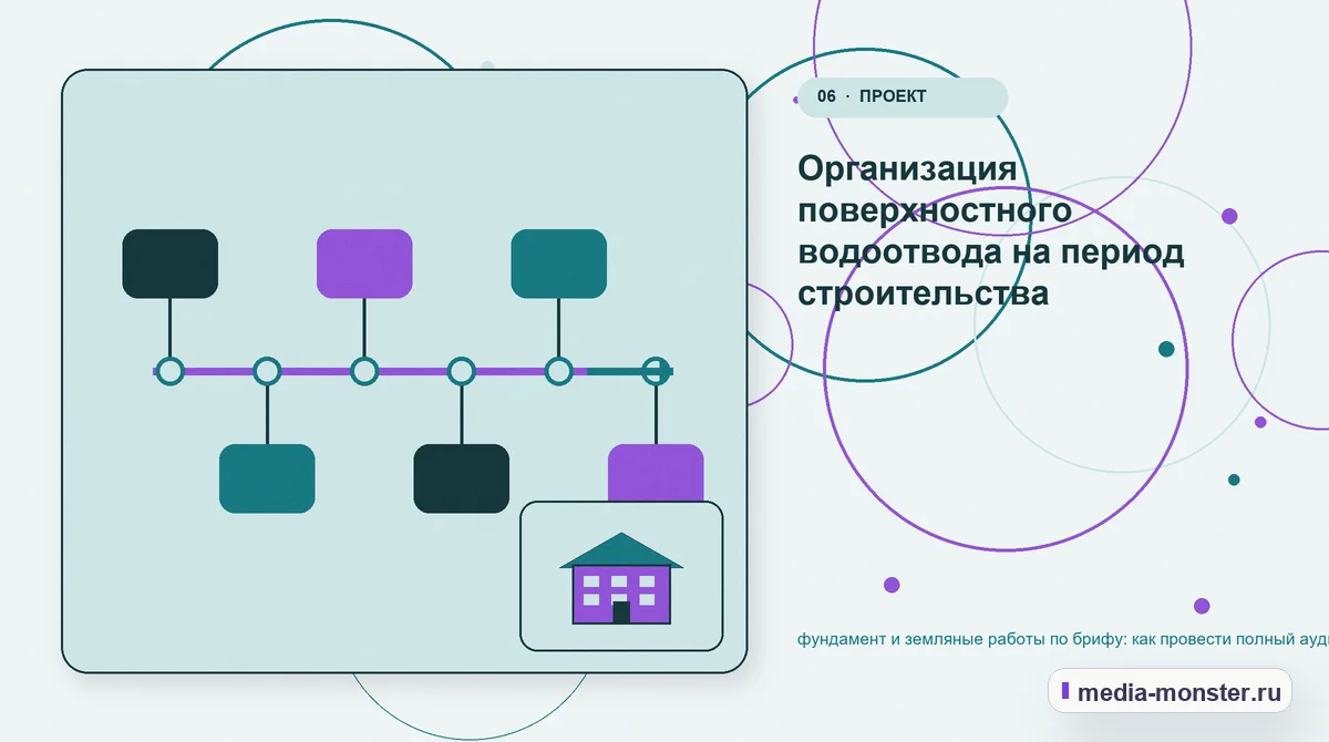 Изображение 6: Последовательность работы — Фундамент и земляные работы по брифу: аудит спроса и обработки обращений | Media Monster Последовательность работы. Что вынести в карточку, а что оставить для уточнения: иллюстрация к статье «Фундамент и земляные работы по брифу: аудит спроса и обработки обращений»