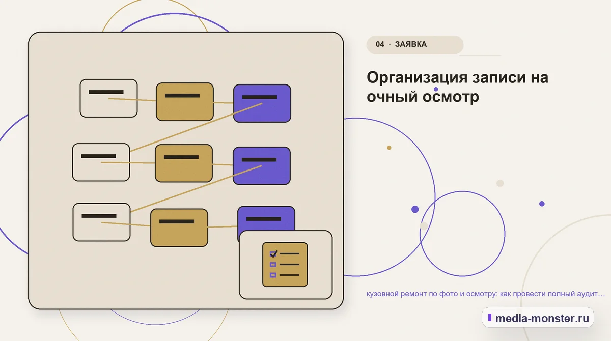 Структура решения. Организация записи на очный осмотр: иллюстрация к статье «кузовной ремонт по фото и осмотру: как провести полный аудит спроса, страниц и обработки обращений»