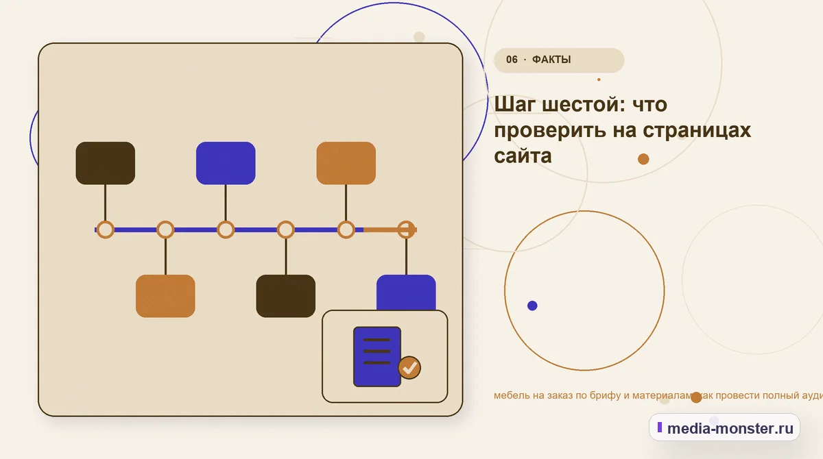 Изображение 6: Последовательность работы — Мебель на заказ по брифу и материалам: аудит спроса и обработки обращений | Media Monster Последовательность работы. Границы решения: что нельзя обещать заранее: иллюстрация к статье «Мебель на заказ по брифу и материалам: аудит спроса и обработки обращений»