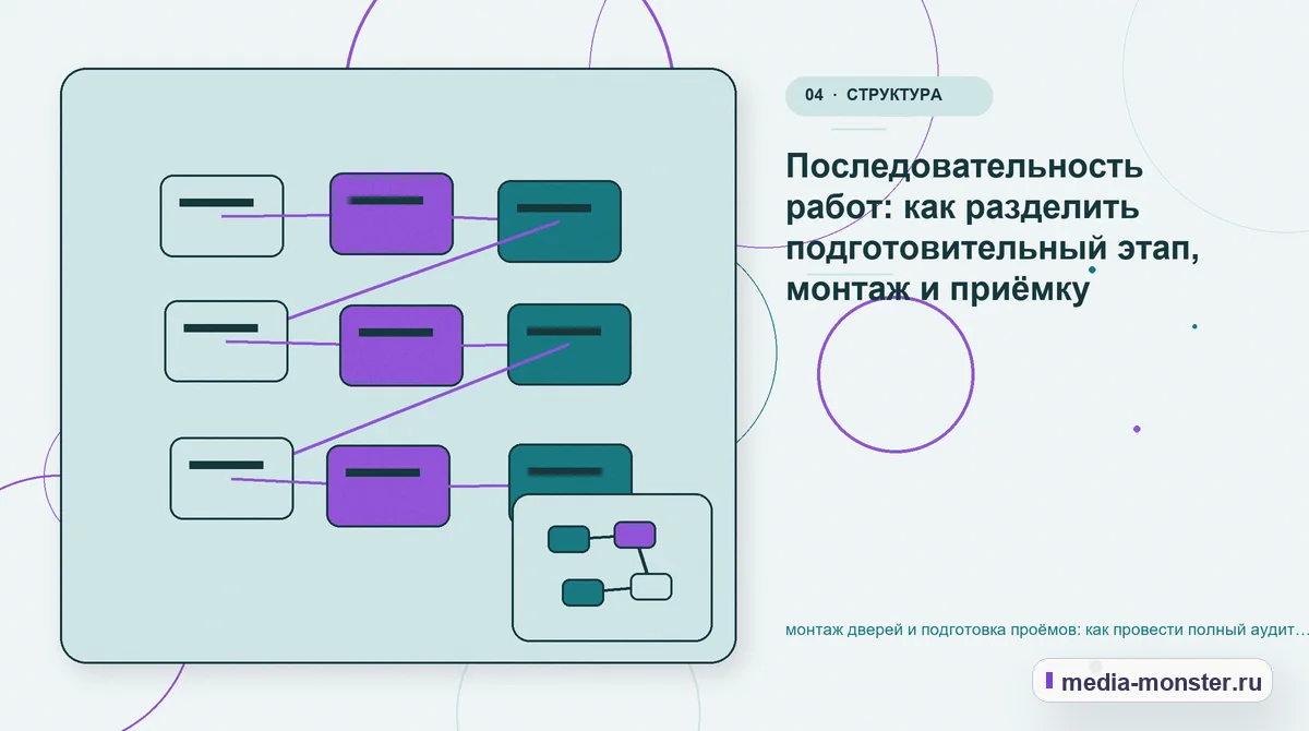 Структура решения. Последовательность работ: как разделить подготовительный этап, монтаж и приёмку: иллюстрация к статье «монтаж дверей и подготовка проёмов: как провести полный аудит…