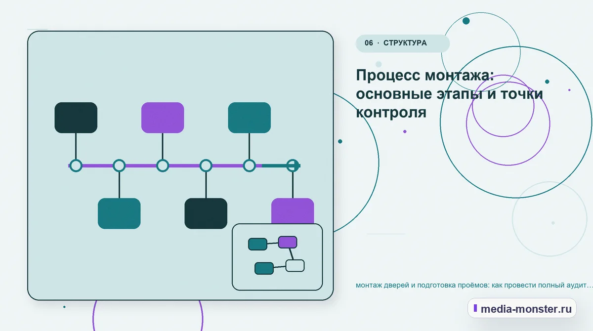 Последовательность работы. Что вынести в карточку, а что оставить для уточнения: иллюстрация к статье «Монтаж дверей и подготовка проёмов: аудит спроса и обработки обращений»