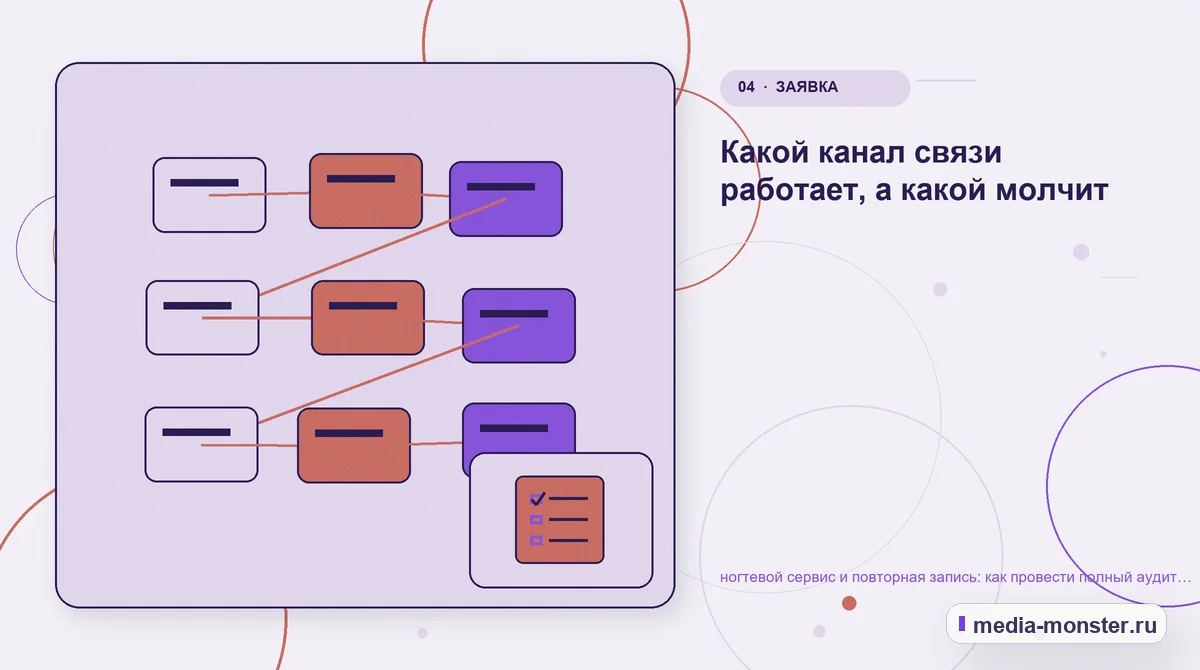 Изображение 4: Структура решения — Ногтевой сервис и повторная запись: аудит спроса и обработки обращений | Media Monster Структура решения. Как объяснить разницу между вариантами: иллюстрация к статье «Ногтевой сервис и повторная запись: аудит спроса и обработки обращений»