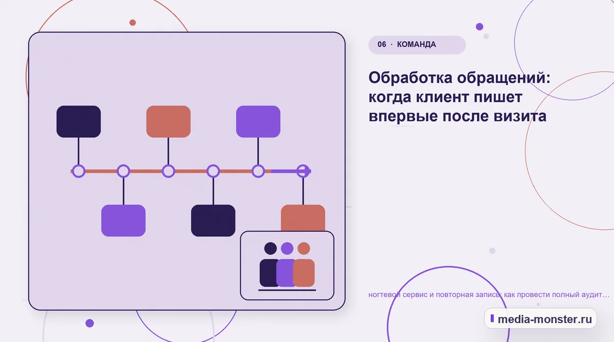 Изображение 6: Последовательность работы — Ногтевой сервис и повторная запись: аудит спроса и обработки обращений | Media Monster Последовательность работы. Границы решения: что нельзя обещать заранее: иллюстрация к статье «Ногтевой сервис и повторная запись: аудит спроса и обработки обращений»