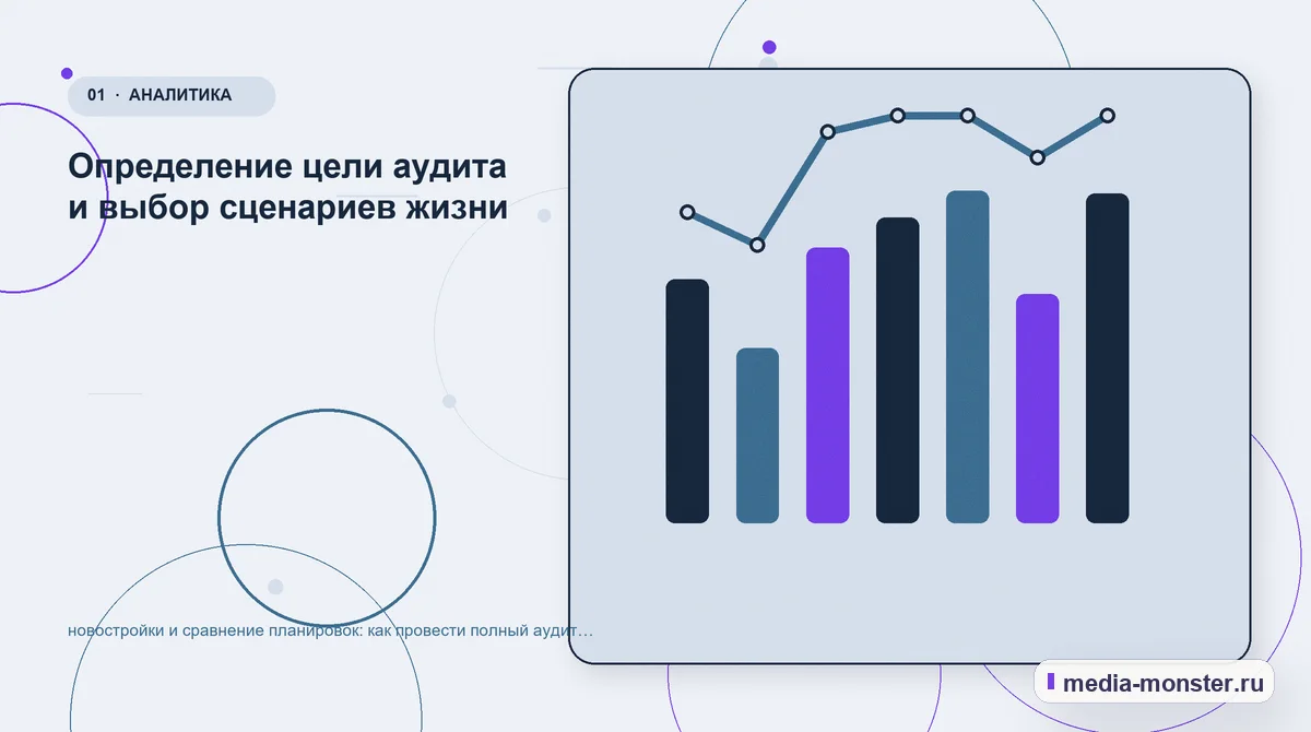 Ключевая тема материала. Определение цели аудита и выбор сценариев жизни: иллюстрация к статье «новостройки и сравнение планировок: как провести полный аудит спроса, страниц и обработки…