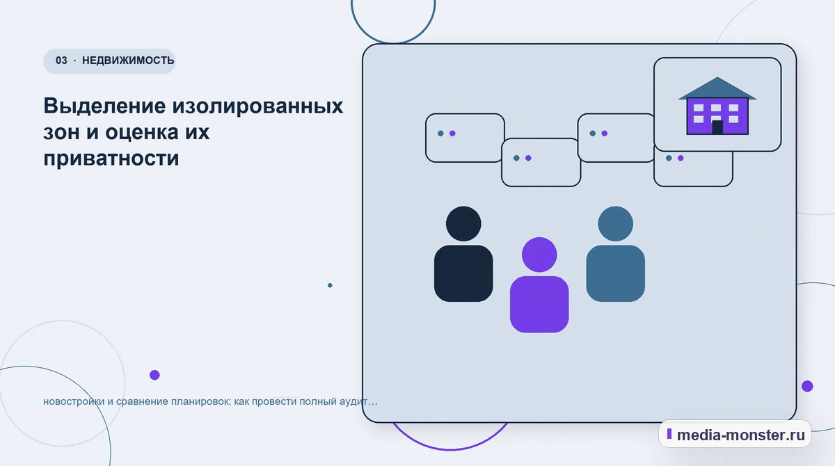 Изображение 3: Аудитория и сценарий выбора — новостройки и сравнение планировок: как провести полный аудит спроса, страниц и обработки обращений | Media Monster Аудитория и сценарий выбора. Выделение изолированных зон и оценка их приватности: иллюстрация к статье «новостройки и сравнение планировок: как провести полный аудит спроса, страниц и…