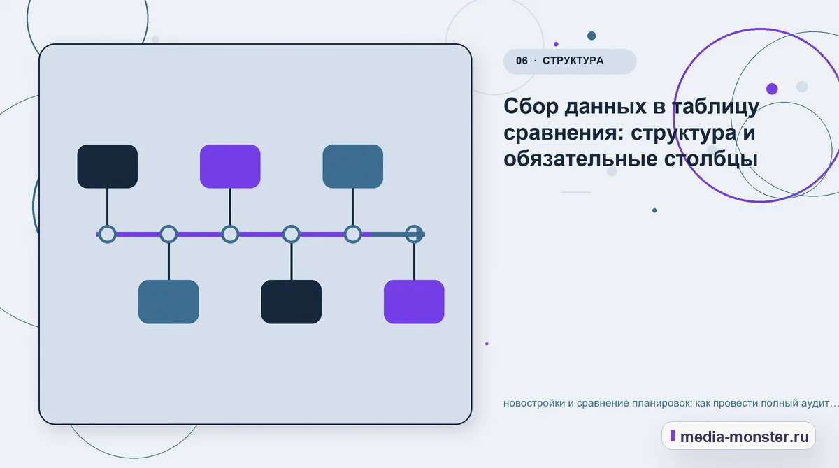 Последовательность работы. Сбор данных в таблицу сравнения: структура и обязательные столбцы: иллюстрация к статье «новостройки и сравнение планировок: как провести полный аудит спроса,…