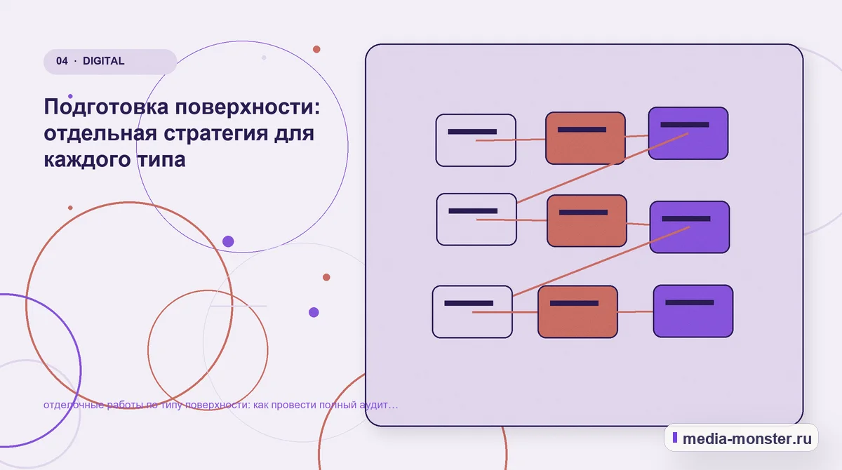 Структура решения. Подготовка поверхности: отдельная стратегия для каждого типа: иллюстрация к статье «отделочные работы по типу поверхности: как провести полный аудит спроса, страниц и…
