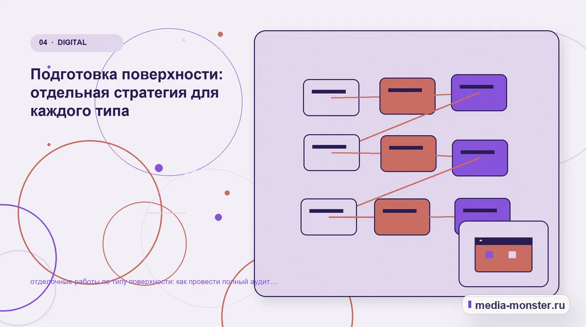 Изображение 4: Структура решения — Отделочные работы по типу поверхности: аудит спроса и обработки обращений | Media Monster Структура решения. Как объяснить разницу между вариантами: иллюстрация к статье «Отделочные работы по типу поверхности: аудит спроса и обработки обращений»